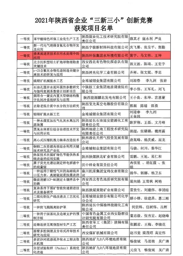 水环境公司荣获2021年陕西省企业“三新三幼”创新较量一等奖